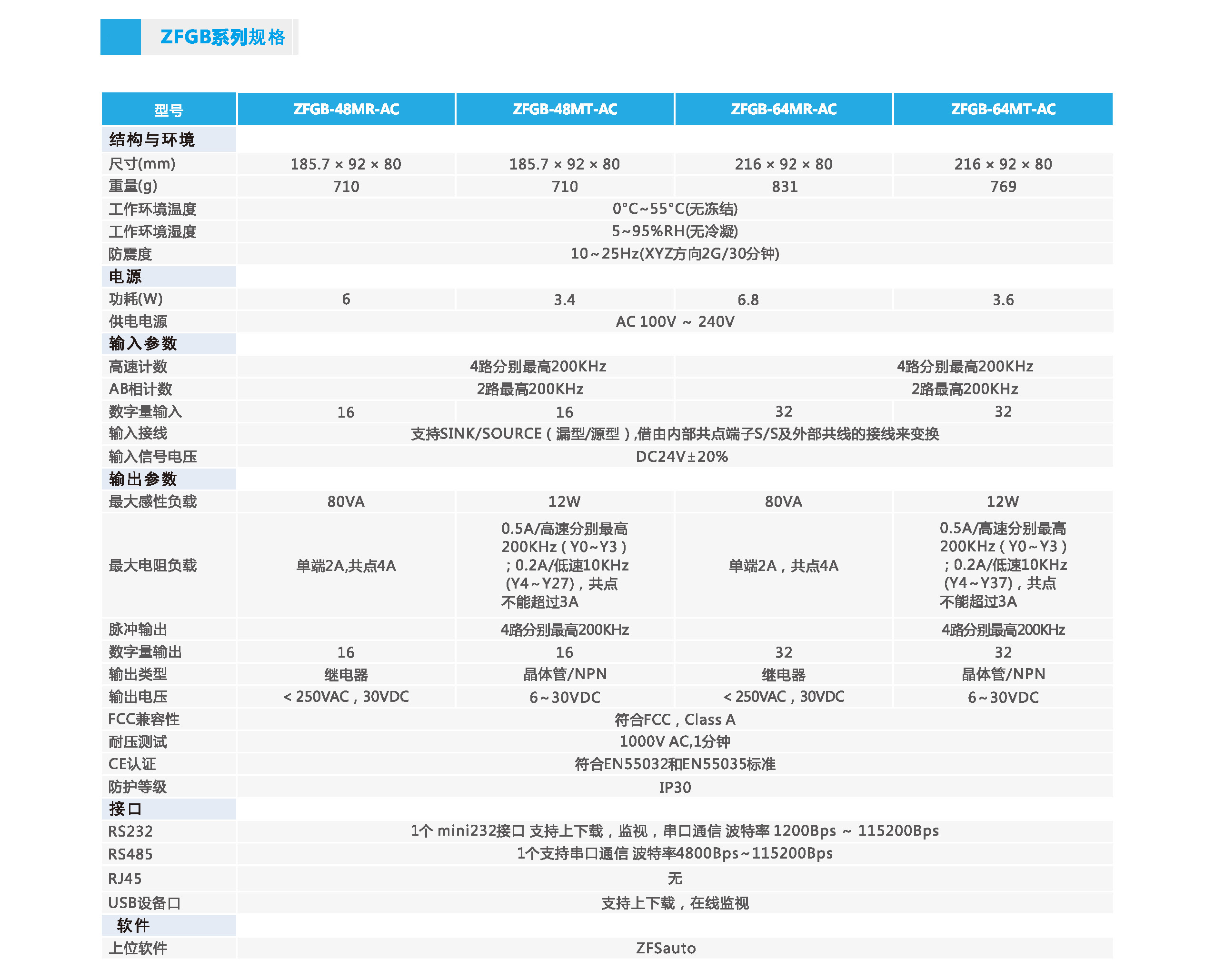 中智ZFGB系列基本型PLC規格-1.jpg