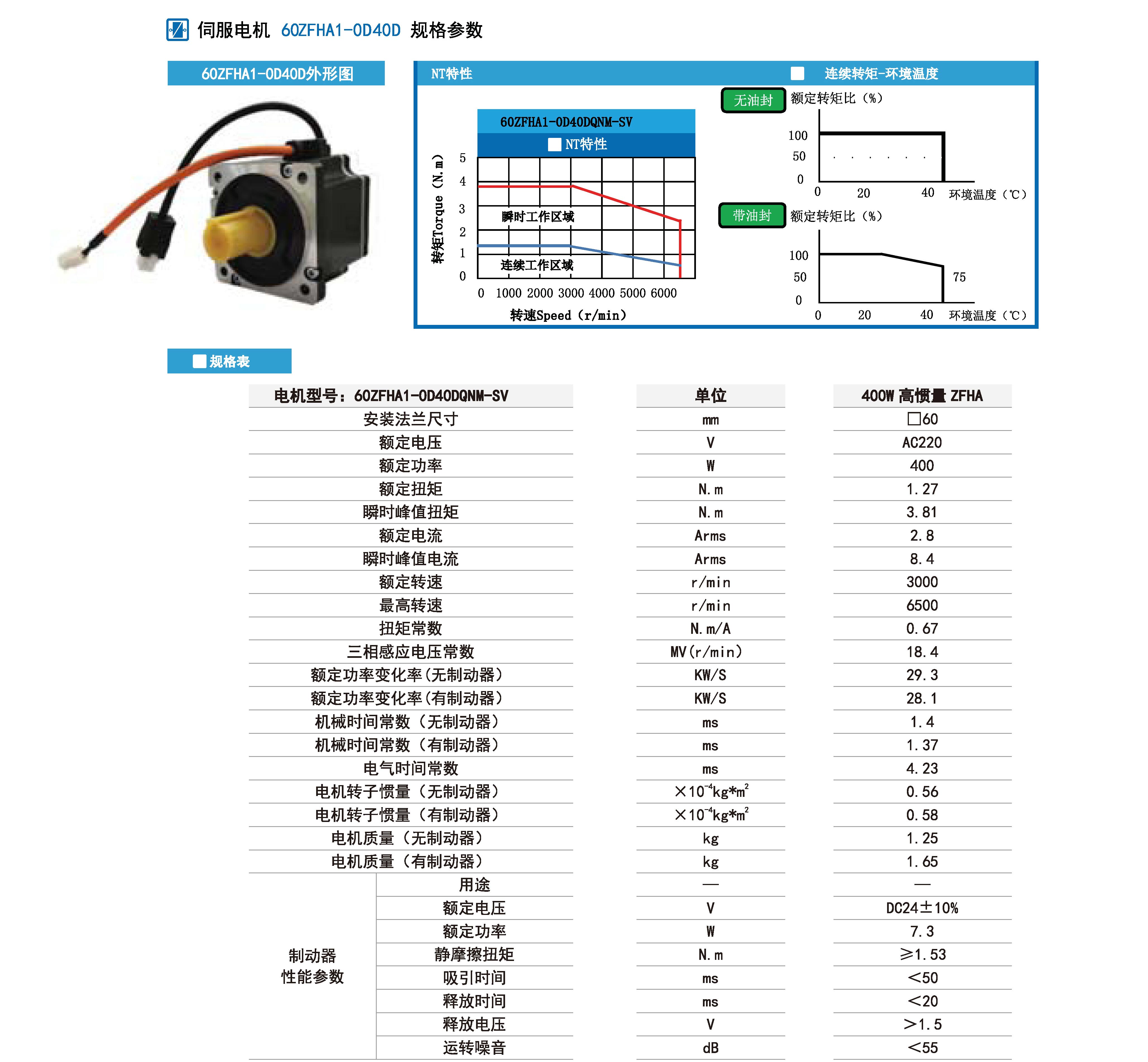 400w伺服規(guī)格參數(shù).jpg