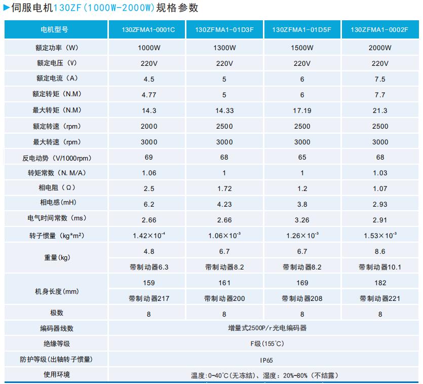 ZF130(600W-1200W)系列通用型伺服電機規(guī)格參數(shù).JPG